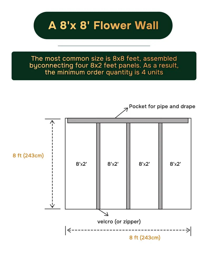 2025 Hot Sale Customizable Artificial Flower Wall for Modern Wedding Decoration Backdrop